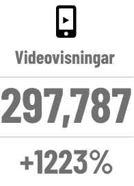 Videovisningar 2